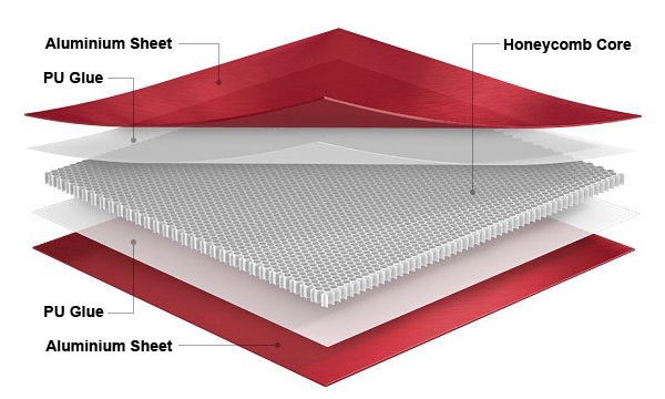 aluminium honeycomb sandwich panel structure