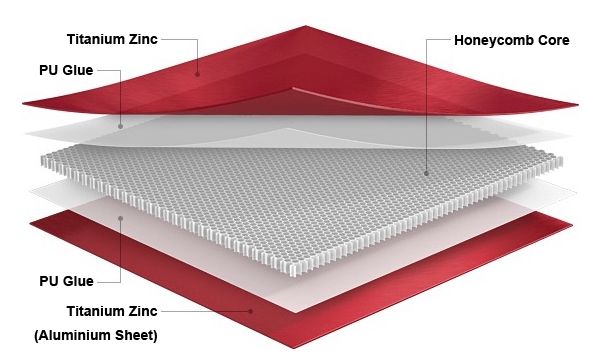 titanium zinc honeycomb panel structure