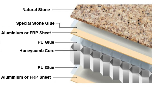 Stone honeycomb panel structure